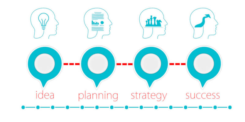 planning